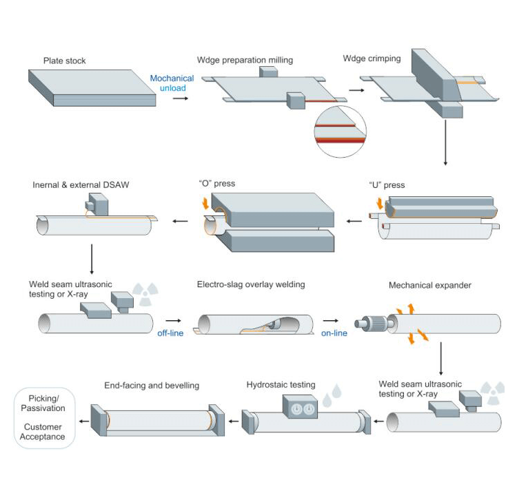 lsaw_steel_pipe_09 lsaw_steel_pipe_09