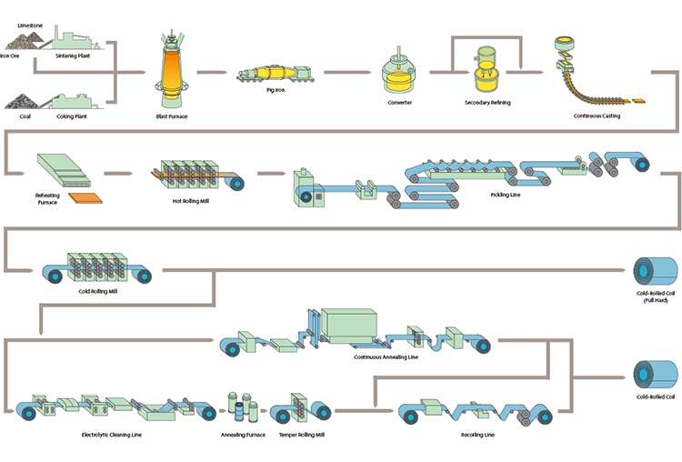 carbon_steel_coil_07 carbon_steel_coil_07