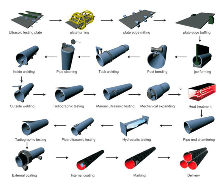 lsaw_steel_pipe_08 lsaw_steel_pipe_08