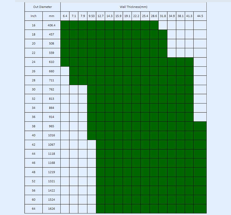 lsaw_steel_pipe_10 lsaw_steel_pipe_10