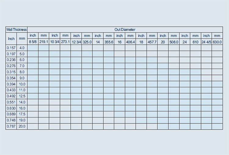dimension_sizes_for_round_pipe
