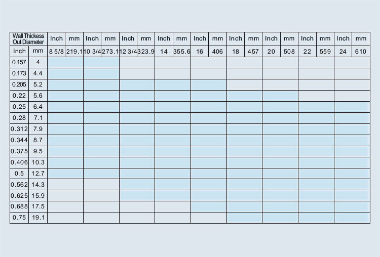 dimension_sizes_for_line_pipe