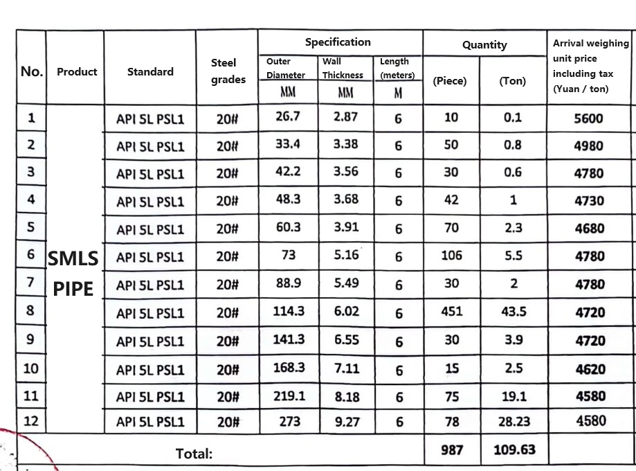 API 5L PSL1 Price List