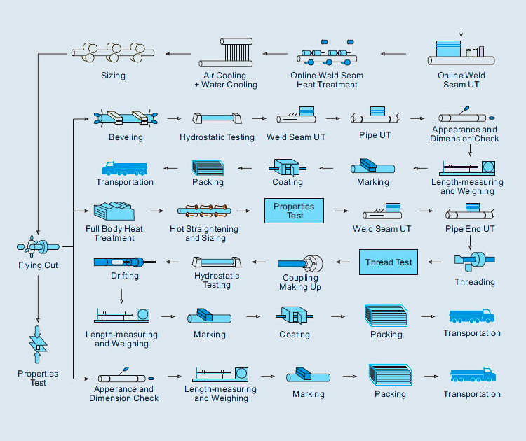 production_process_of_erw_steel_pipe_02